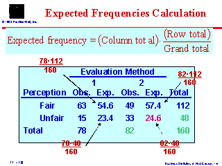 Expected Frequencies Calculation