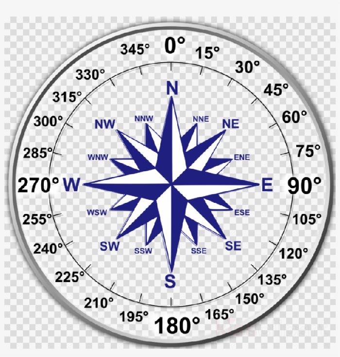 compass rose degrees