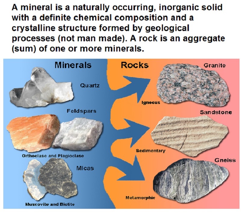 Brooklyn College - Earth and Environmental Sciences - Minerals - Cleavage  and Fracture