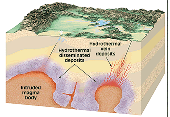 Chemically Active Fluids Causing Metamorphism Types