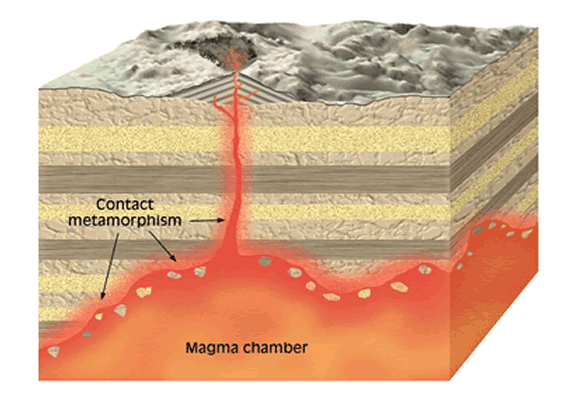 burial metamorphism basin