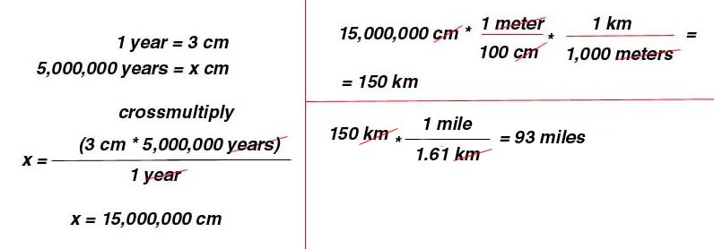 Cm per outlet kilometer