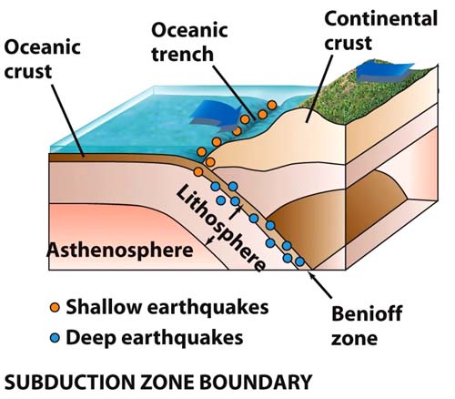 earthquake tectonic plates diagram