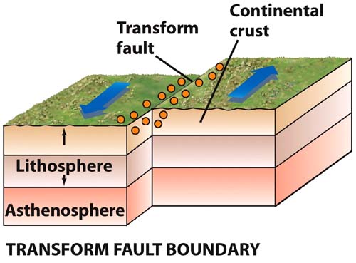 Image result for transform boundary