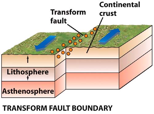 identifying-plate-boundaries