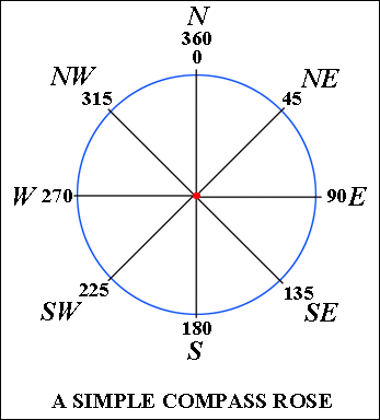 Printable Compass With Degrees