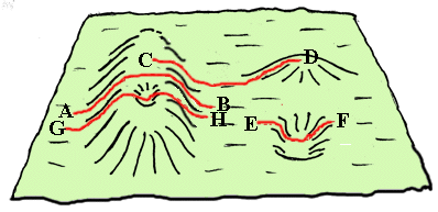 depression symbol topographic map