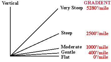 Steep  Definition and more for Steep