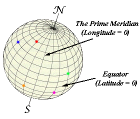 Lat long outlet degrees