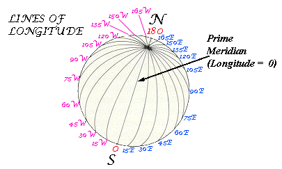 lines of longitude with degrees