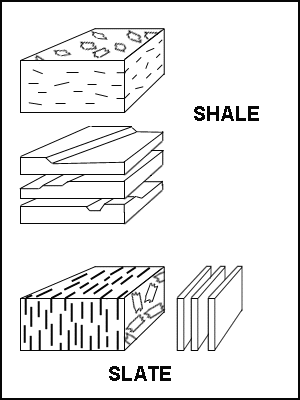 Slate Shale