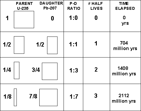 Dating calculator radioactive