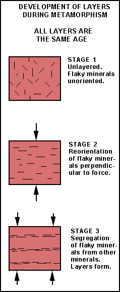 relative age of rock layers worksheet