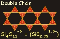 Single Chain Silicate
