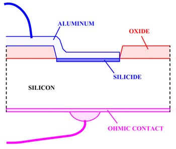 diode