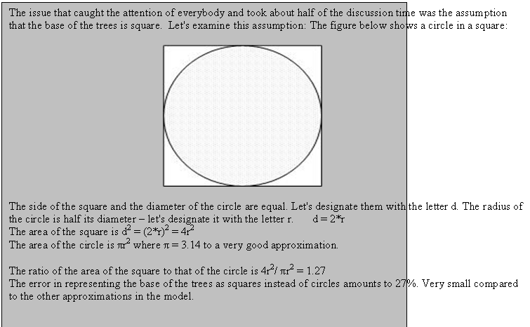 Text Box: The issue that caught the attention of everybody and took about half of the discussion time was the assumption that the base of the trees is square.  Let's examine this assumption: The figure below shows a circle in a square:

 

The side of the square and the diameter of the circle are equal. Let's designate them with the letter d. The radius of the circle is half its diameter  let's designate it with the letter r.	d = 2*r
The area of the square is d2 = (2*r)2 = 4r2
The area of the circle is πr2 where π = 3.14 to a very good approximation.

The ratio of the area of the square to that of the circle is 4r2/ πr2 = 1.27
The error in representing the base of the trees as squares instead of circles amounts to 27%. Very small compared to the other approximations in the model.

